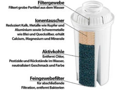 Rosenstein & Söhne Brita Wasserfilter:Filterkartuschen Rund, 3er Pack, Passend Für Brita Classic 5 Rosenstein & Söhne Brita Wasserfilter:Filterkartuschen Rund, 3er Pack, Passend Für Brita Classic -Rosenstein & Söhne Shop nc2736 2
