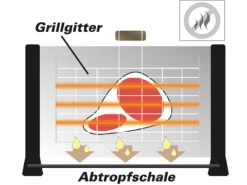 Rosenstein & Söhne Vertikalgrill Elektrisch:Vertikaler Infrarot-Tischgrill Mit 24 X 18 Cm Grillfläche & 1.000 Watt -Rosenstein & Söhne Shop nx8644 9